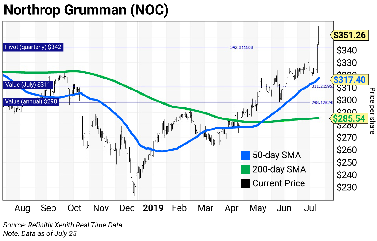 Sma Charts Stock