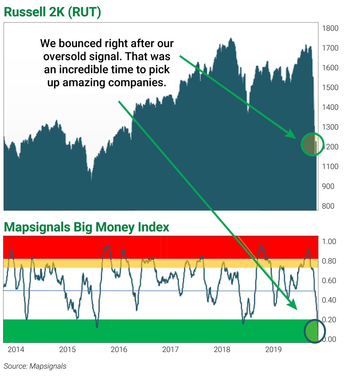 An oversold market means opportunity Curzio Research