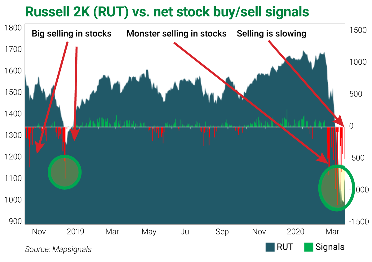 An oversold market means opportunity Curzio Research