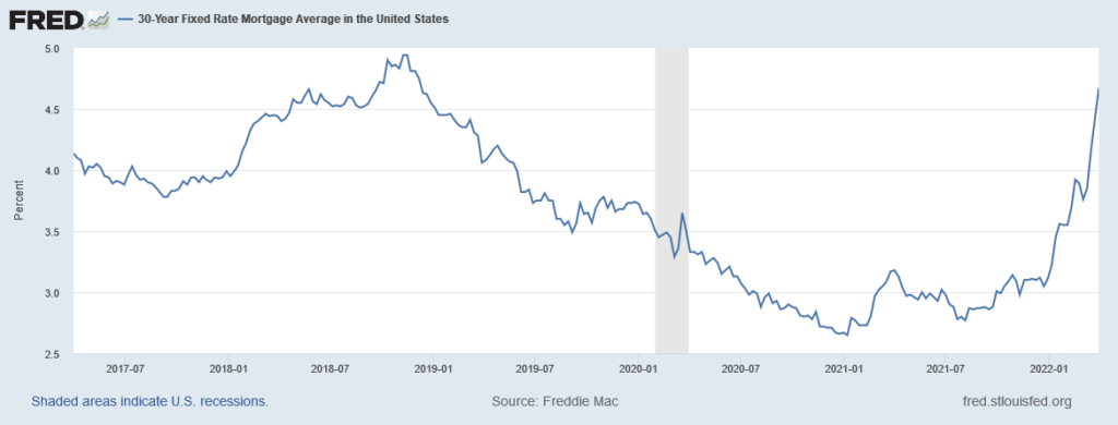 FRED 3-Year Fixed Rate Mortgage Average in the United States