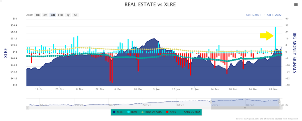 Real Estate vs XLRE