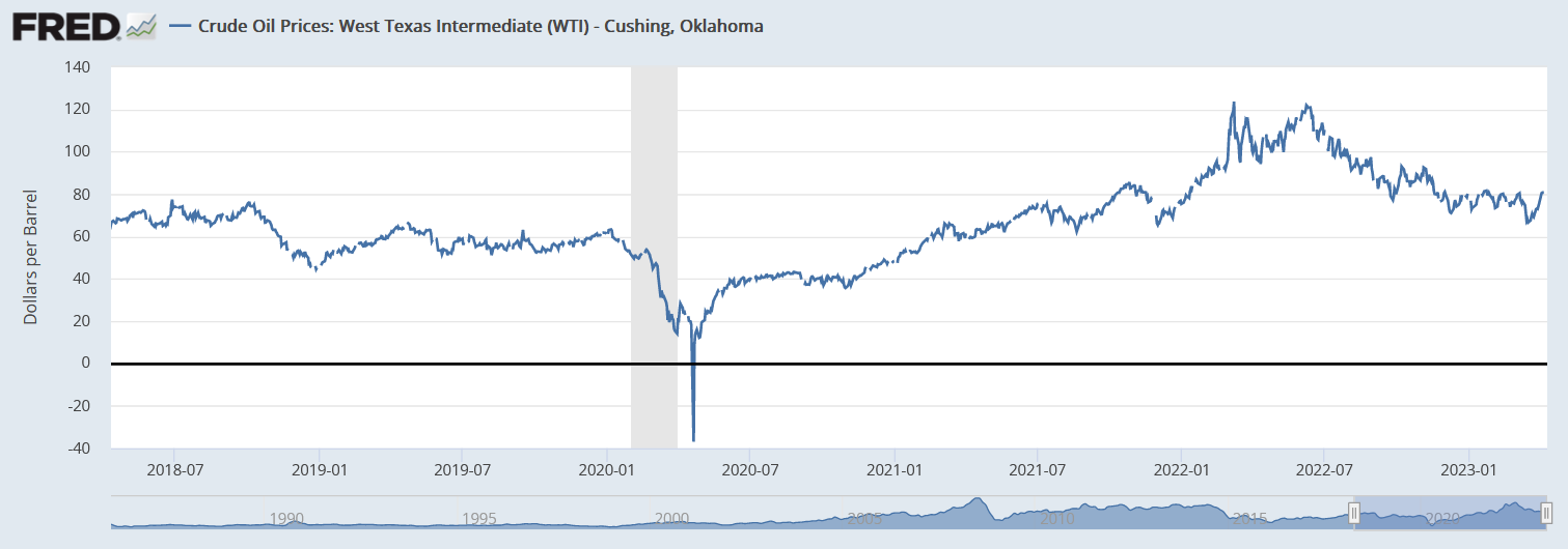 Crude Oil Prices: West Texas Intermediate (WTI) - Cushing, Oklahoma (DCOILWTICO) | FRED