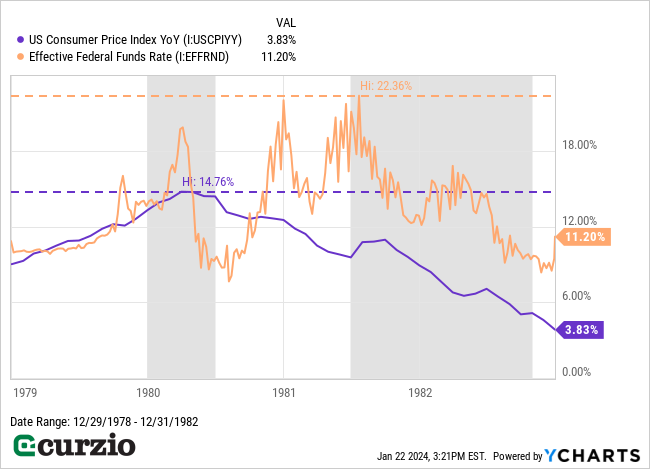 U.S. Consumer Price Index YoY v. Effective Funds Rate (1978-1982) - Line chart