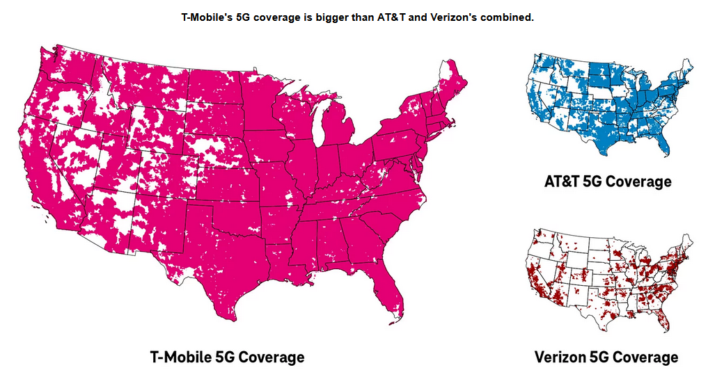 T-Mobile leads its peers in 5G coverage